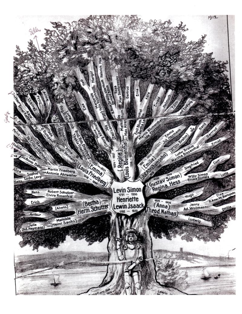 Ahnentafel der Familie, um 1912