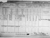 Credit:  United States Holocaust Memorial Museum, Record Group 14.013M, &amp;quot; Reichssippenamt Volkszählung vom 17.05.1938 durchgeführt 1939.&amp;quot;   “Berlin, names Daniel, G. – Dienstad, Gertrud,” reel 30, page 1304.