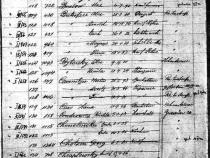 Einsiedlungsliste Litzmannstadt: Nr. 135 Bianca Chraplewski, Nr. 137 Rebekka Chraplewskt © Archiv